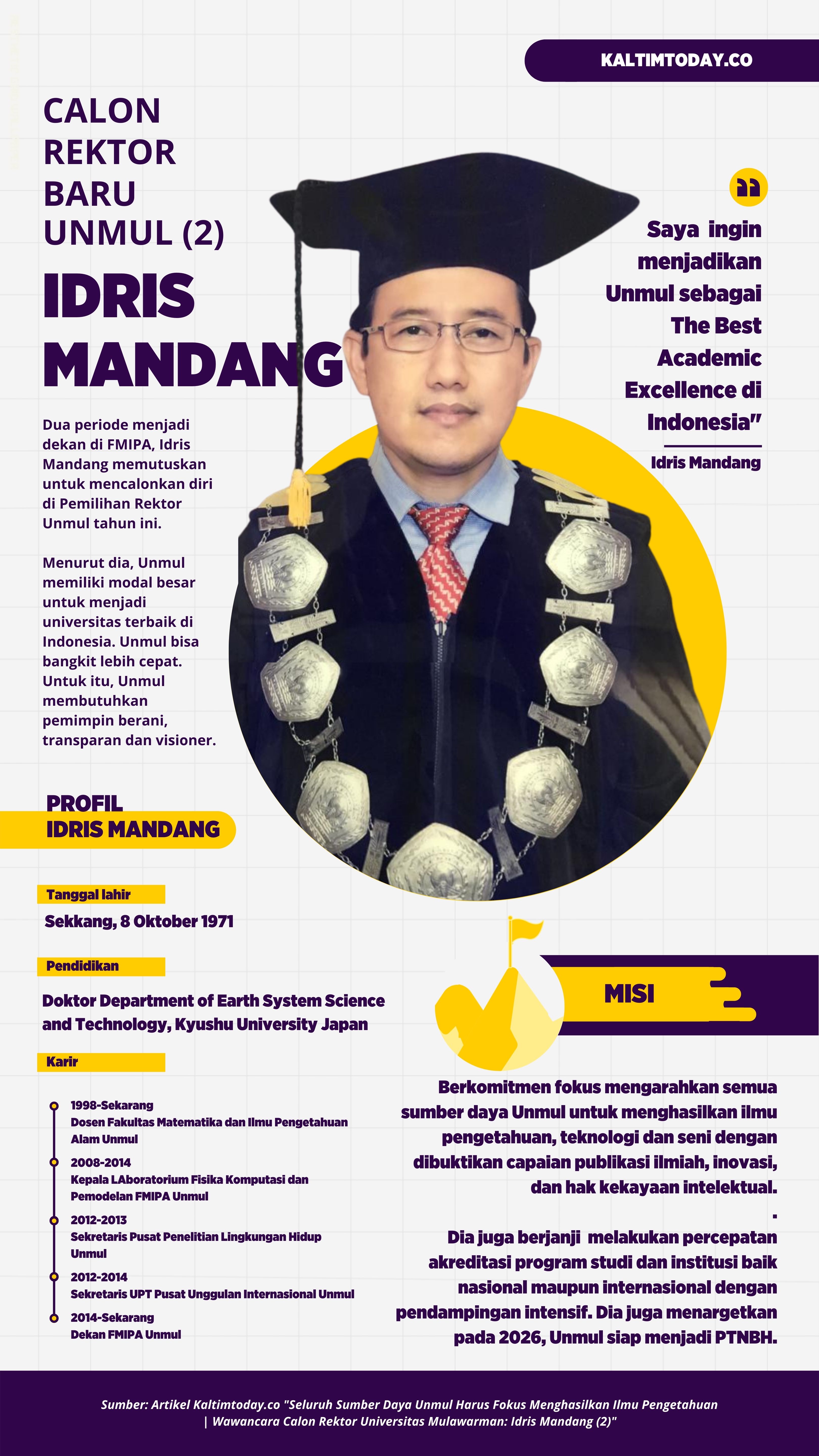 Infografik: Calon Rektor Baru Unmul: Idris Mandang