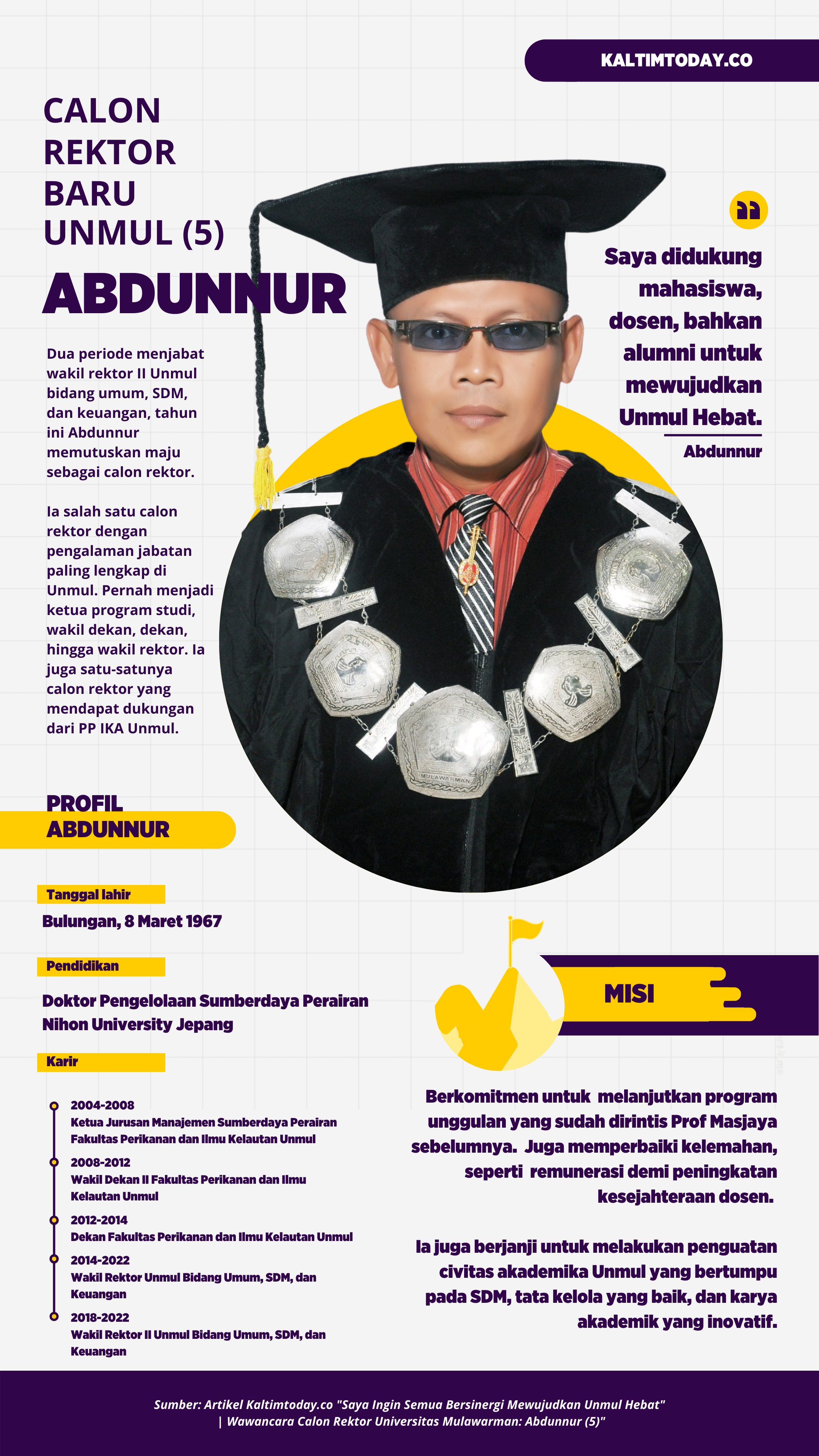 Infografik Calon Rektor Unmul: Abdunnur.