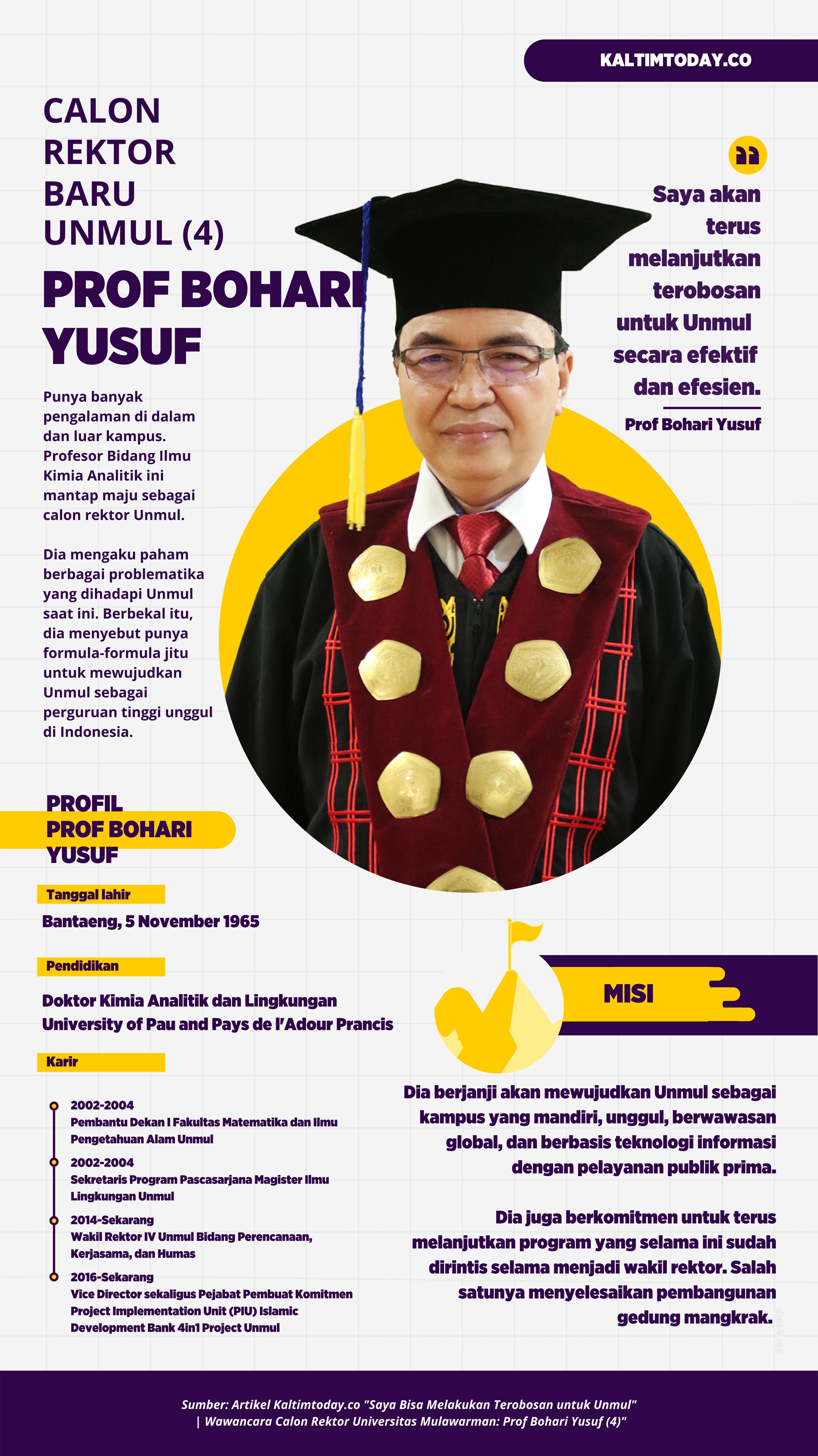 Infografik Calon Rektor Baru Unmul: Prof Bohari Yusuf.