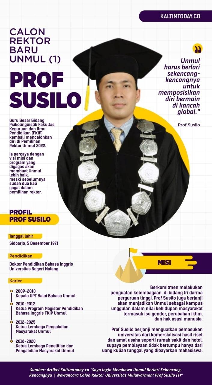Infografik: Calon Rektor Baru Unmul Prof Susilo