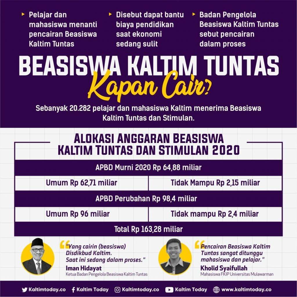 Beasiswa Kaltim Tuntas, Kapan Cair? - Kaltim Today