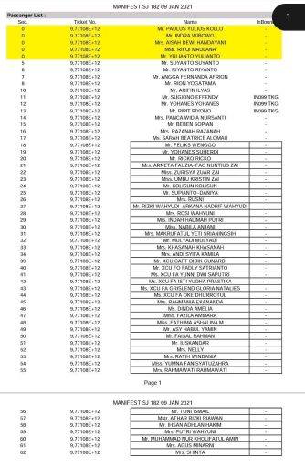 Daftar penumpang pesawat Sriwijaya Air SJ182 yang beredar.