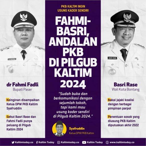 Infografis: Fahmi-Basri, Andalan PKB di Pilgub Kaltim 2024