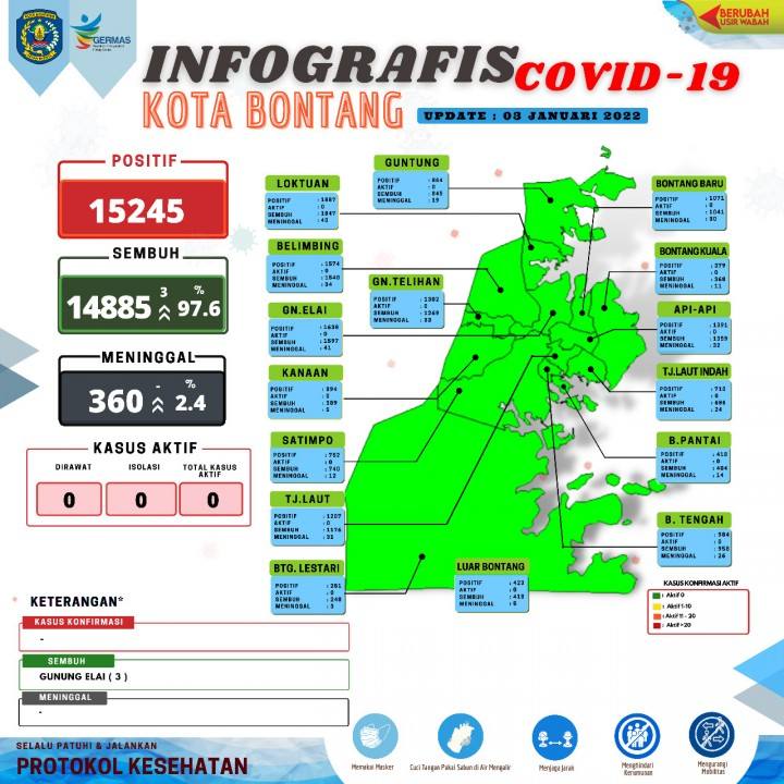 Infografis persebaran kasus Covid-19 di Kota Bontang/Hms.