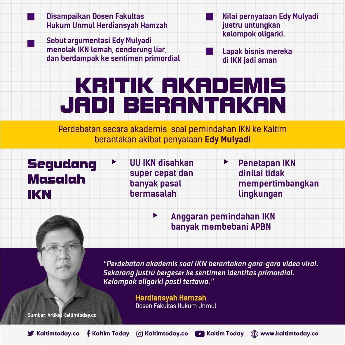 Infografis Kritik IKN Jadi Berantakan.