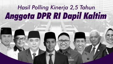 Hasil Polling Kinerja 2,5 Tahun Anggota DPR RI Dapil Kaltim.