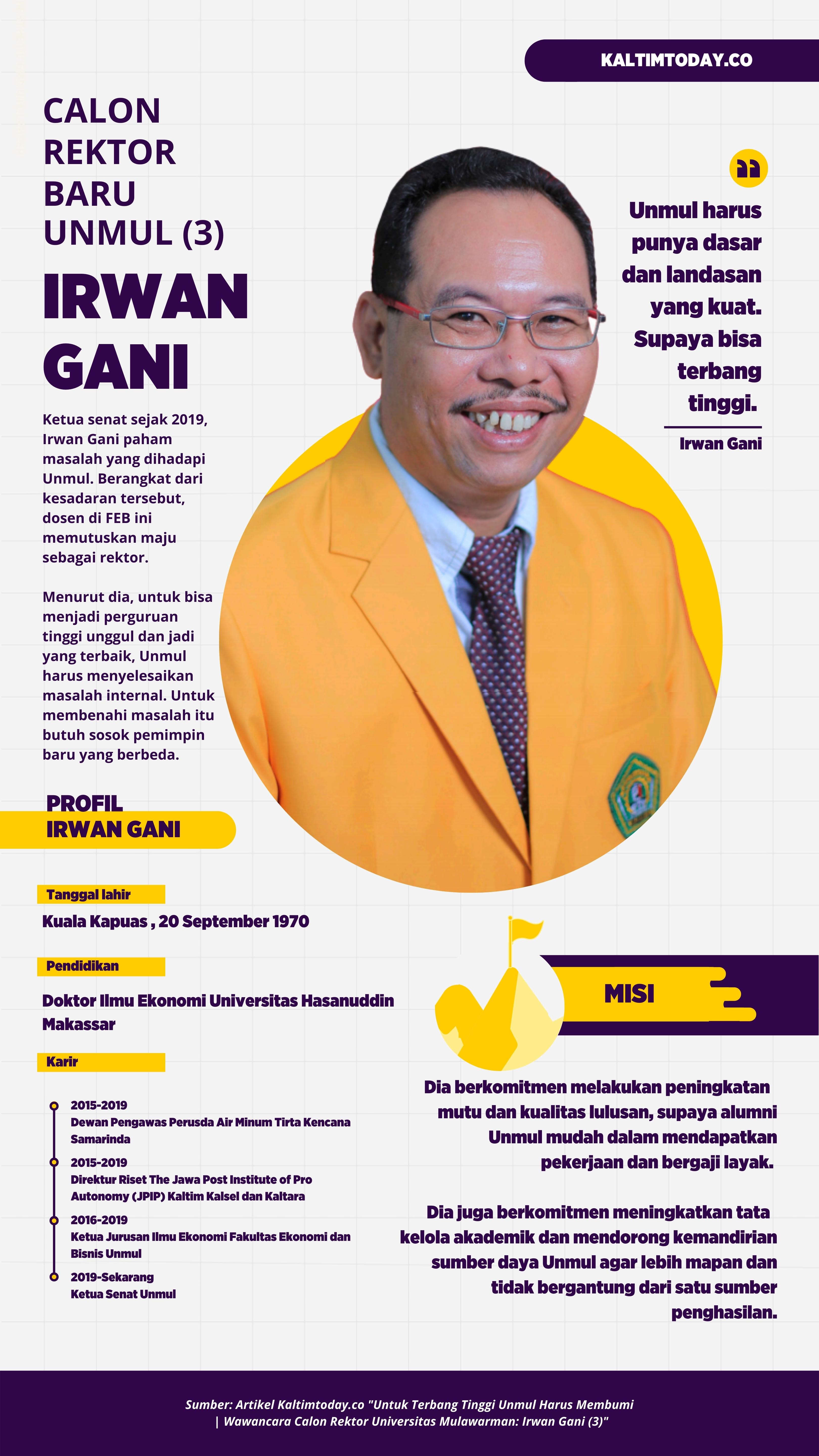 Infografik Calon Rektor Baru Unmul: Irwan Gani