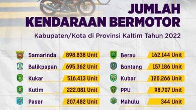 Infografik: Jumlah Kendaraan Bermotor di Kabupaten dan Kota di Kaltim 2022.