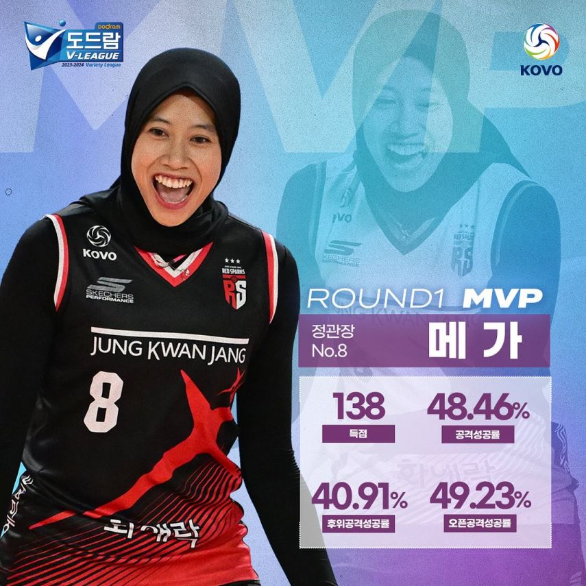 Resmi Sabet Gelar MVP, Berikut Jadwal Tanding dan Pencapaian Megawati Hangestri Bersama Red Sparks di Liga Voli Korea Selatan