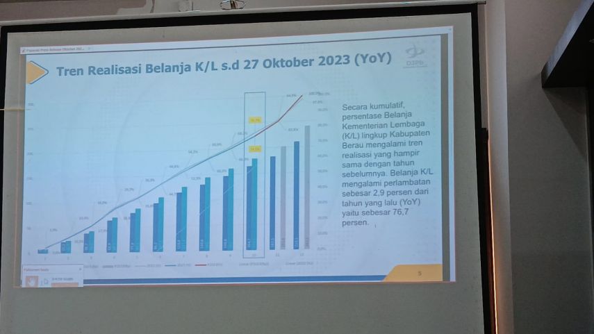 Pencapaian Kinerja APBN hingga September 2023 Tetap Positif