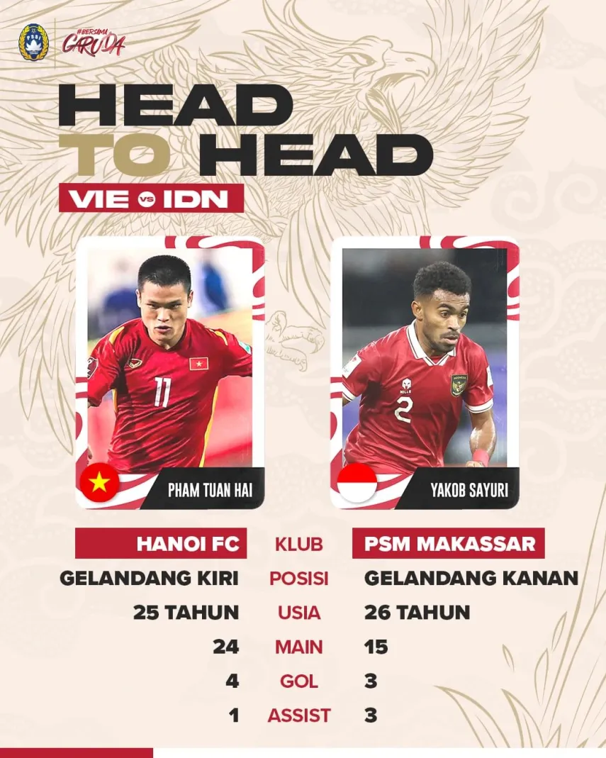 Jadwal dan Link Nonton Piala Asia 2023 Timnas Indonesia vs Vietnam Malam Ini
