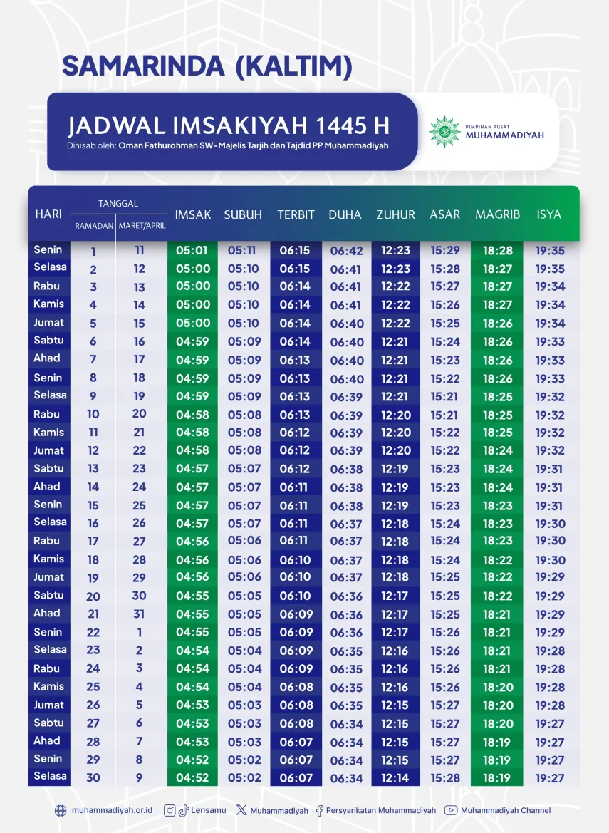 Link Download Jadwal Imsak Ramadhan 2024 di Kaltim Versi Muhammadiyah