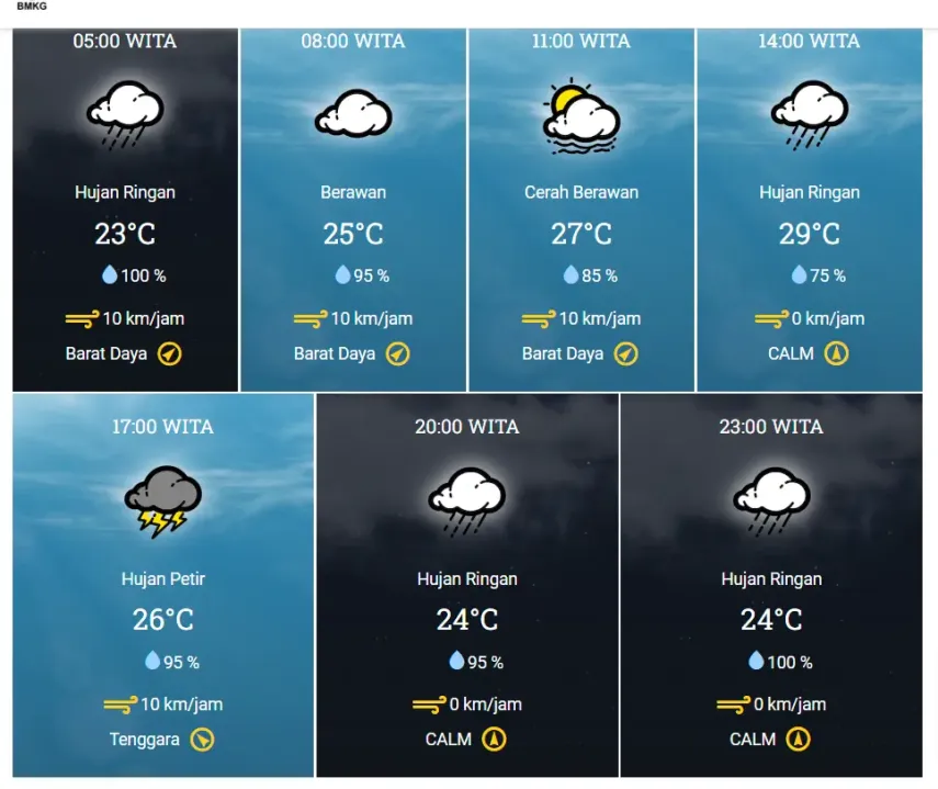 Waspada Hujan Lebat di Samarinda dan Tenggarong, Cek Prakiraan Cuaca Kaltim Kamis, 13 Juni 2024