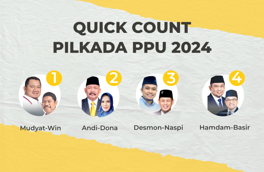 Quick Count Sementara Pilkada PPU 2024, Mudyat-Waris Muin Unggul 37,53 Persen