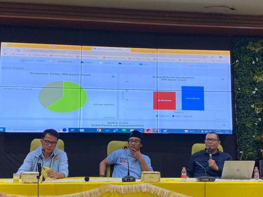 Hasil Quick Count Pilgub Kaltim, Tim Rudy-Seno Klaim Sudah Unggul dengan 56,4 Persen