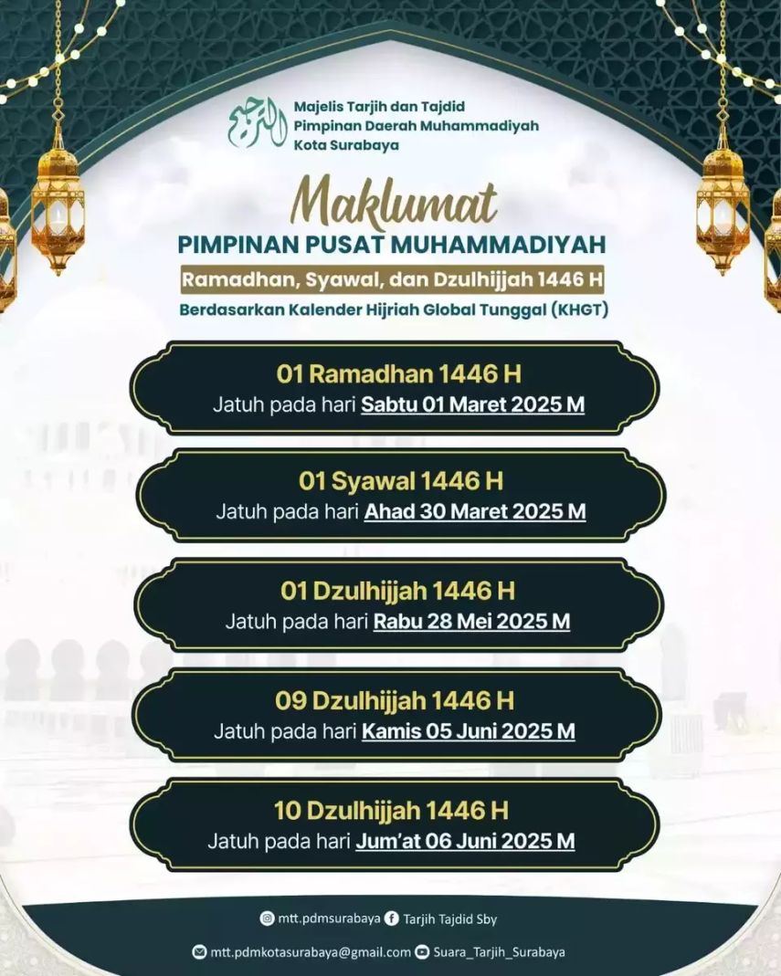 Muhammadiyah Tetapkan Awal Ramadan 1446 H pada 1 Maret 2025