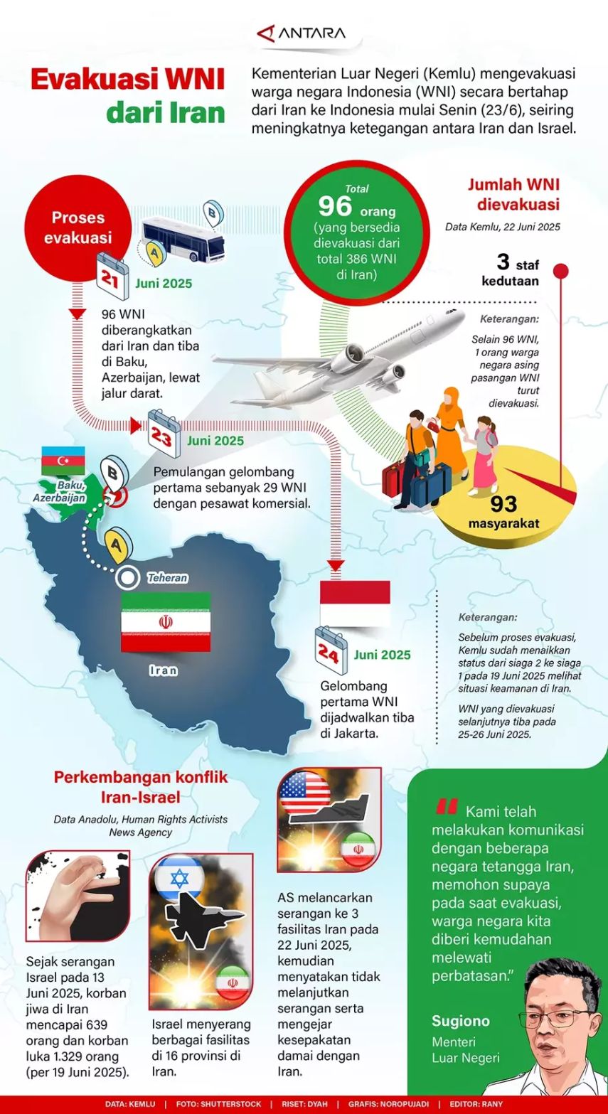 Indonesia Mulai Evakuasi WNI dari Iran di Tengah Gencatan Senjata Iran-Israel