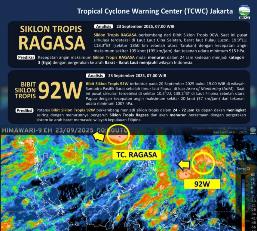 Waspada Cuaca Ekstrem, BMKG Pantau Siklon RAGASA dan Bibit 92W