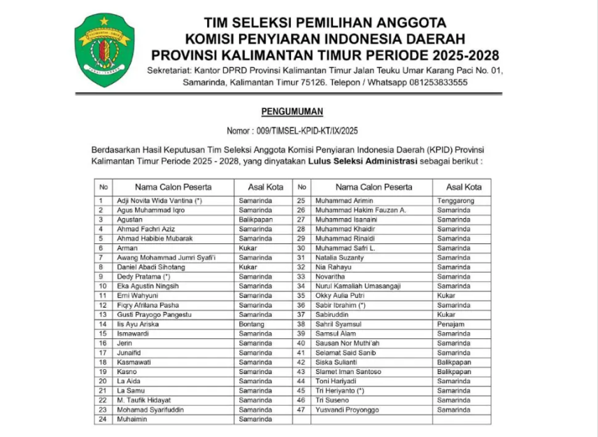 Ini 47 Peserta yang Lolos Seleksi Administrasi KPID Kaltim 2025–2028, Lanjut ke Tahap Tes CAT