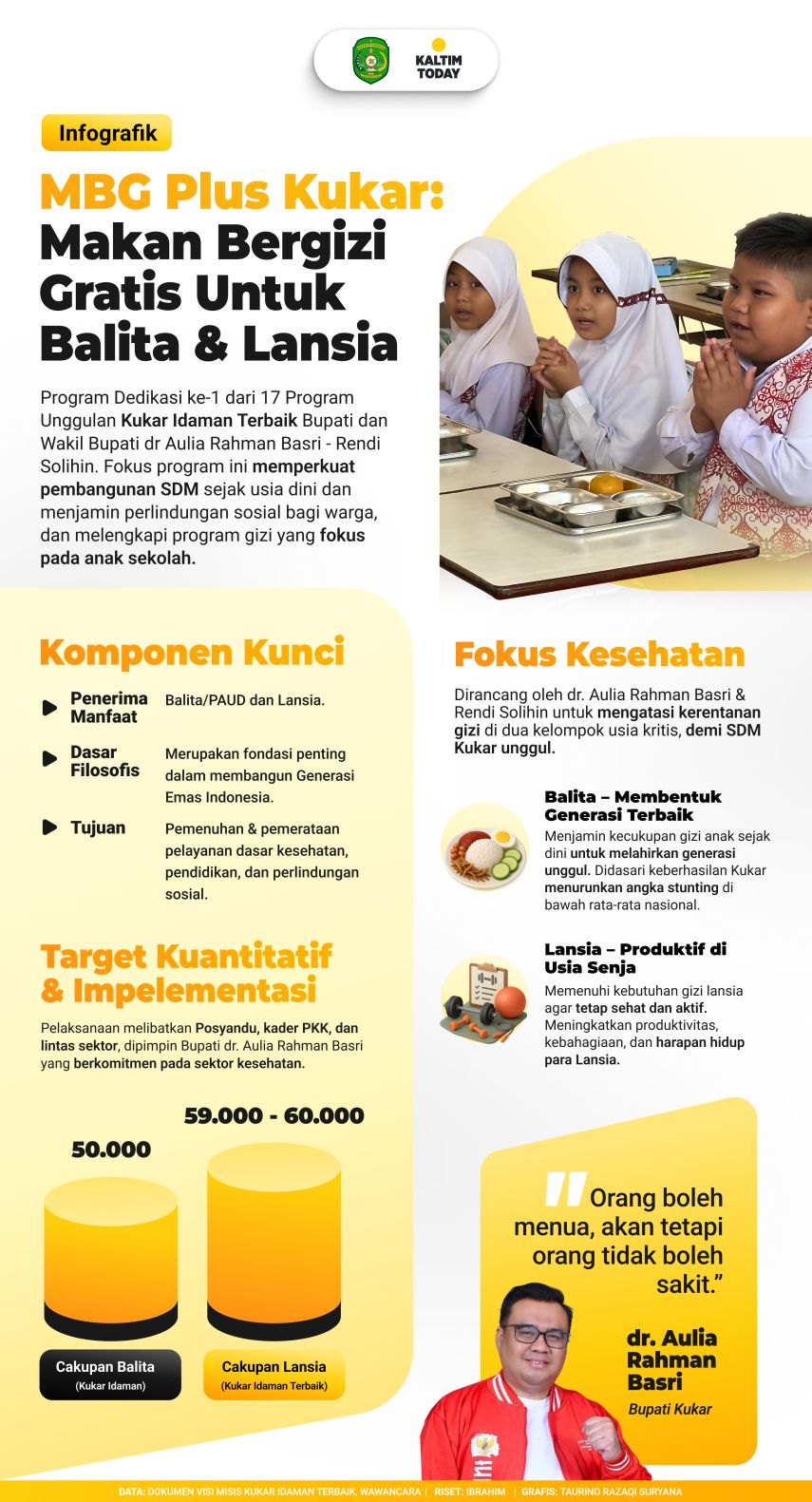 Mengenal MBG Plus Kukar: Program Makan Bergizi Gratis untuk Balita dan Lansia