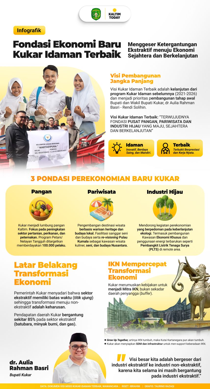 Fondasi Ekonomi Baru Kukar Idaman Terbaik