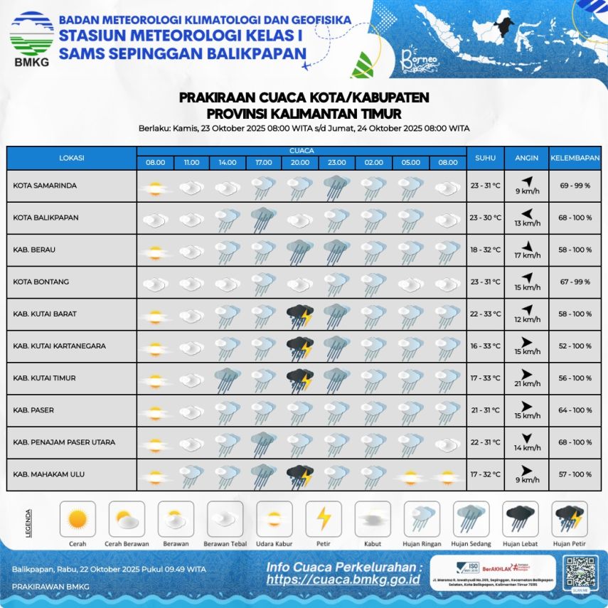 BPBD Bontang Imbau Warga Waspadai Potensi Banjir Akibat Hujan dan Pasang Air Laut