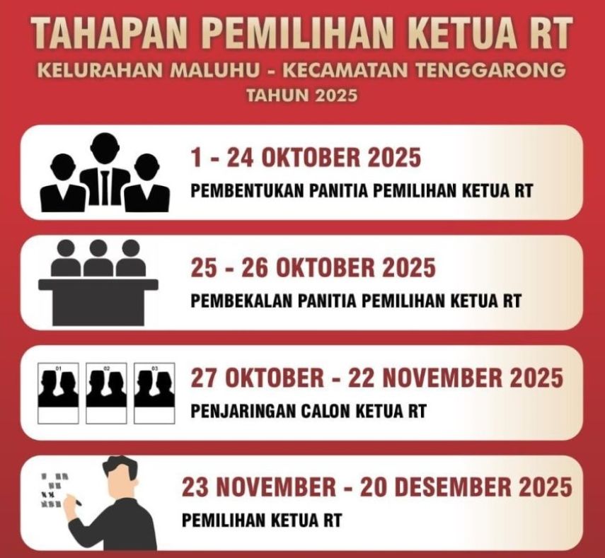 Kelurahan Maluhu Mulai Tahapan Pemilihan Ketua RT, Proses Berlangsung hingga Akhir Desember