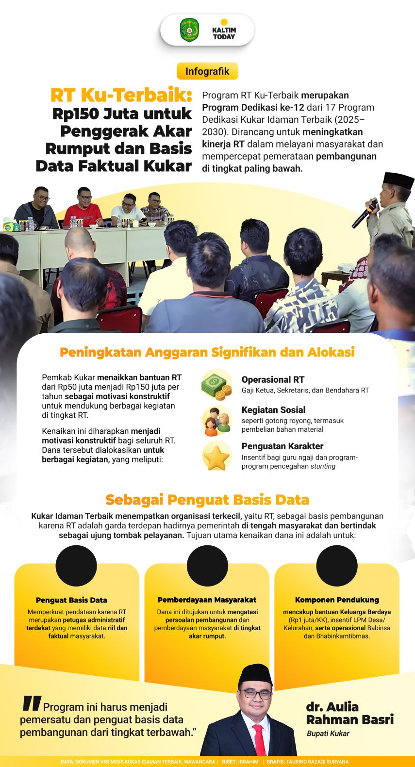 Mengenal Program RT Ku-Terbaik: Bantuan RT di Kukar Naik jadi Rp150 Juta per Tahun di Bawah Kepemimpinan dr Aulia Rahman Basri - Rendi Solihin