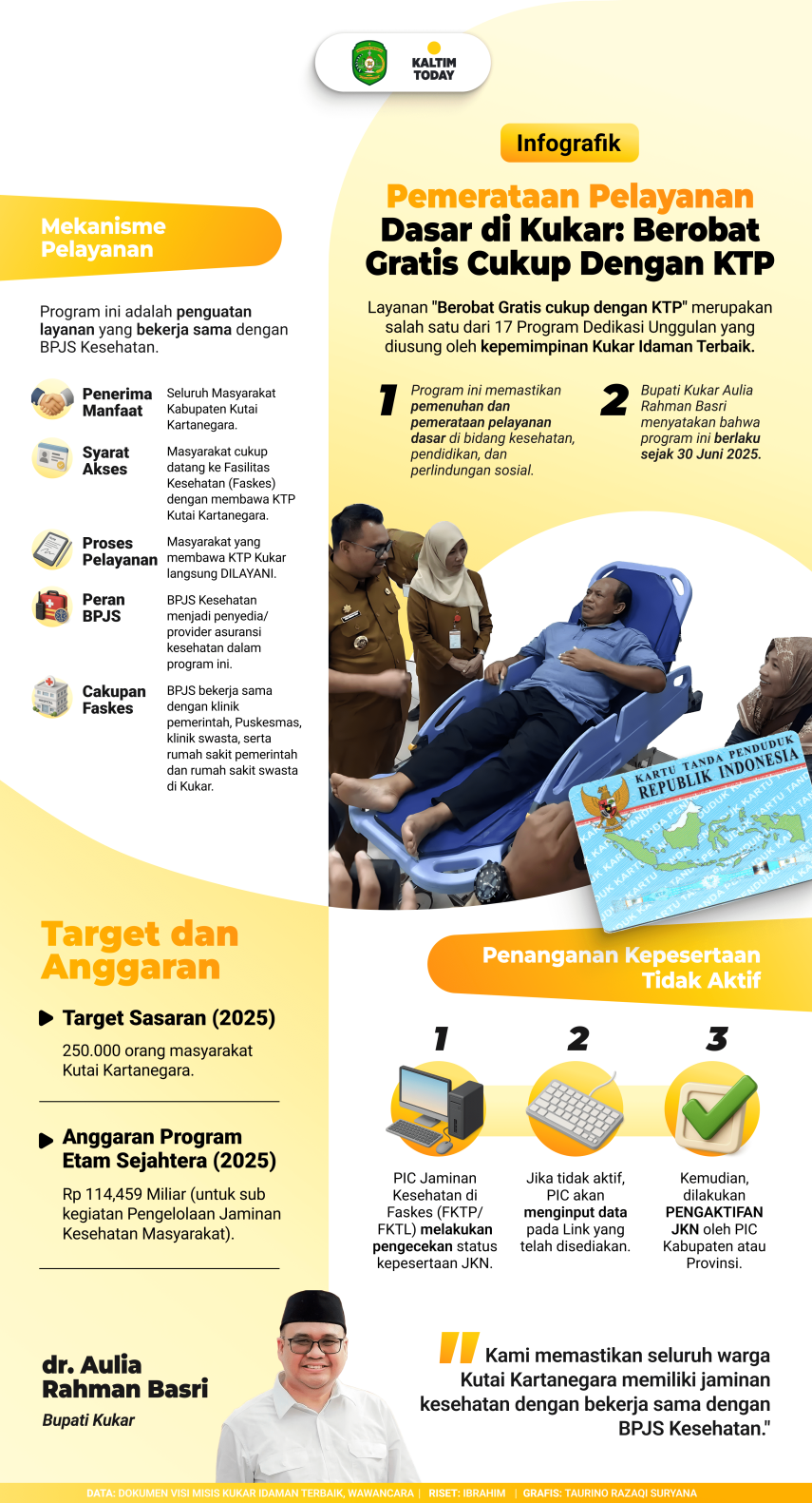 Pemerataan Pelayanan Dasar di Kukar: Berobat Gratis Cukup dengan KTP