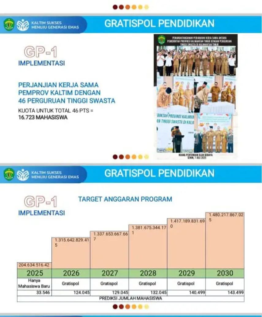 Pemprov Kaltim Bantah Isu Pemangkasan Beasiswa Gratispol, Sebut Informasi Rp 5 Juta Hanya Hoaks