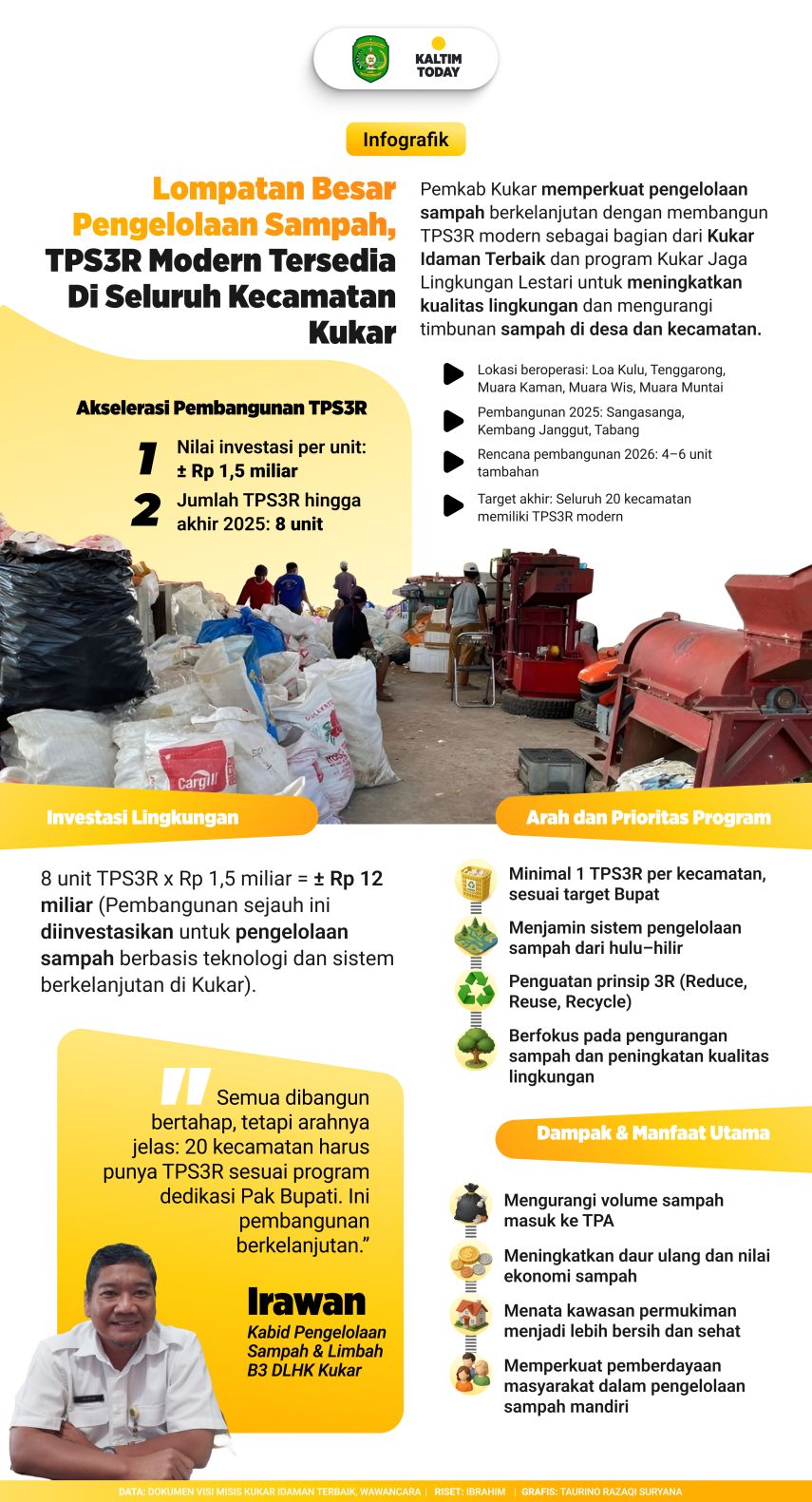 Akselerasi Pembangunan TPS3R, Pemkab Kukar Targetkan Pengelolaan Sampah Modern di Seluruh 20 Kecamatan