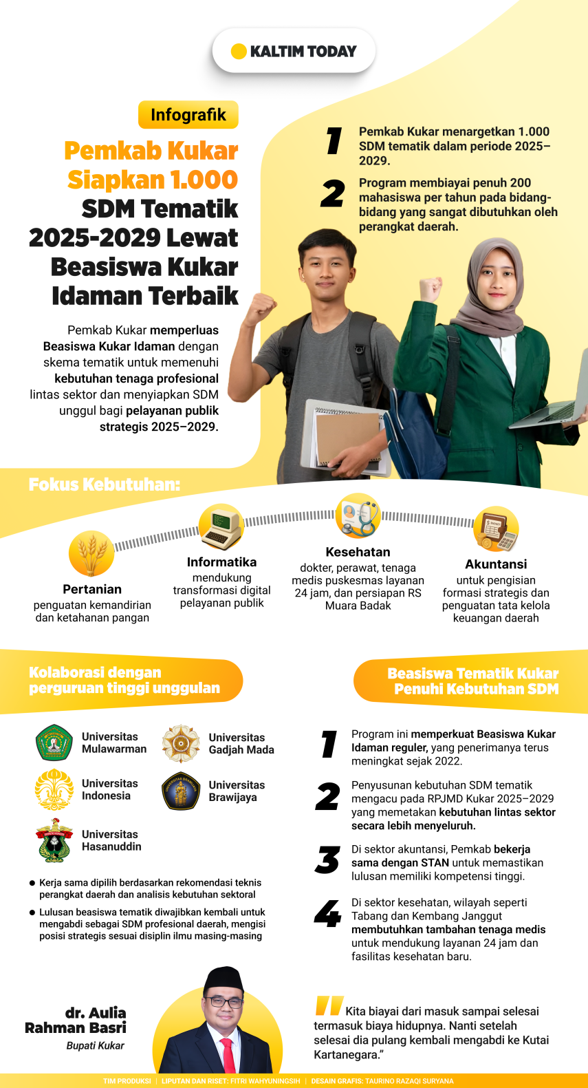 Beasiswa Kukar Idaman Diperluas: Siapkan 1.000 SDM Tematik hingga 2029