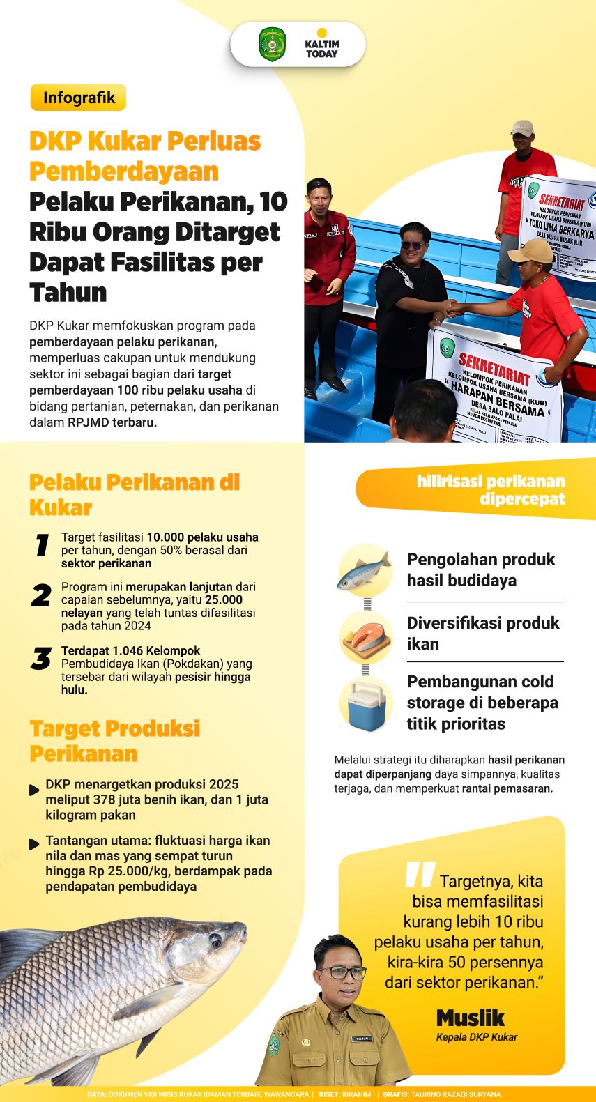 DKP Kukar Targetkan 10 Ribu Pelaku Perikanan Difasilitasi per Tahun, Dorong Hilirisasi Atasi Fluktuasi Harga