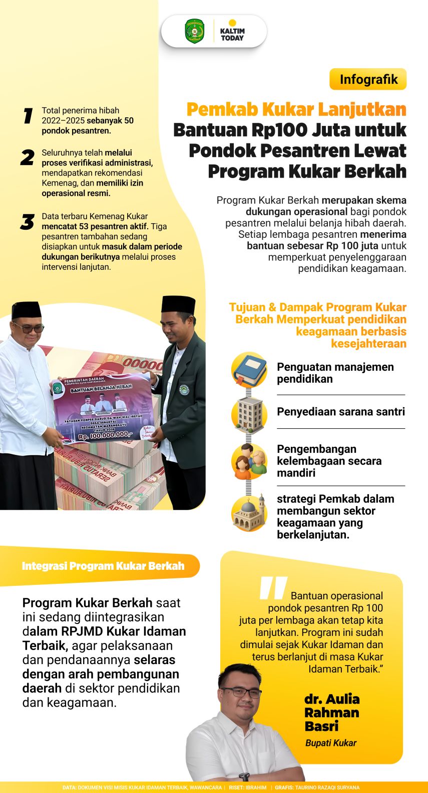 Pemkab Kukar Lanjutkan Bantuan Hibah Rp100 Juta Per Pesantren Lewat Program Kukar Berkah