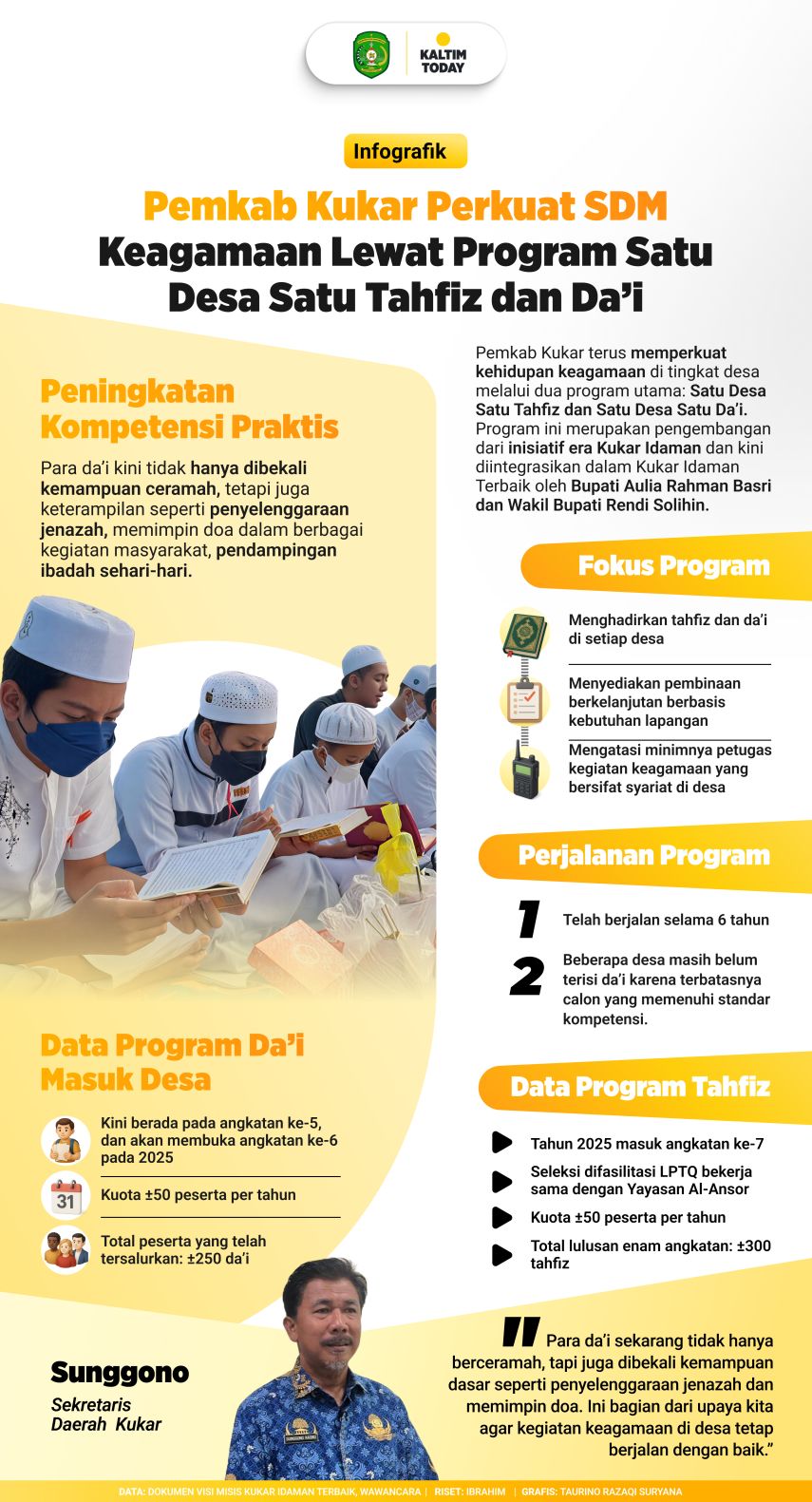 Perkuat Kehidupan Desa, Kukar Latih Da'i dan Tahfiz dengan Kompetensi Praktis Syariat