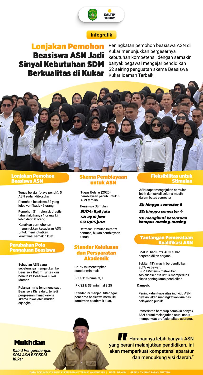 Tembus 46 Pemohon S2, Beasiswa ASN Kukar Melonjak Jadi Sinyal Kebutuhan SDM Berkualitas