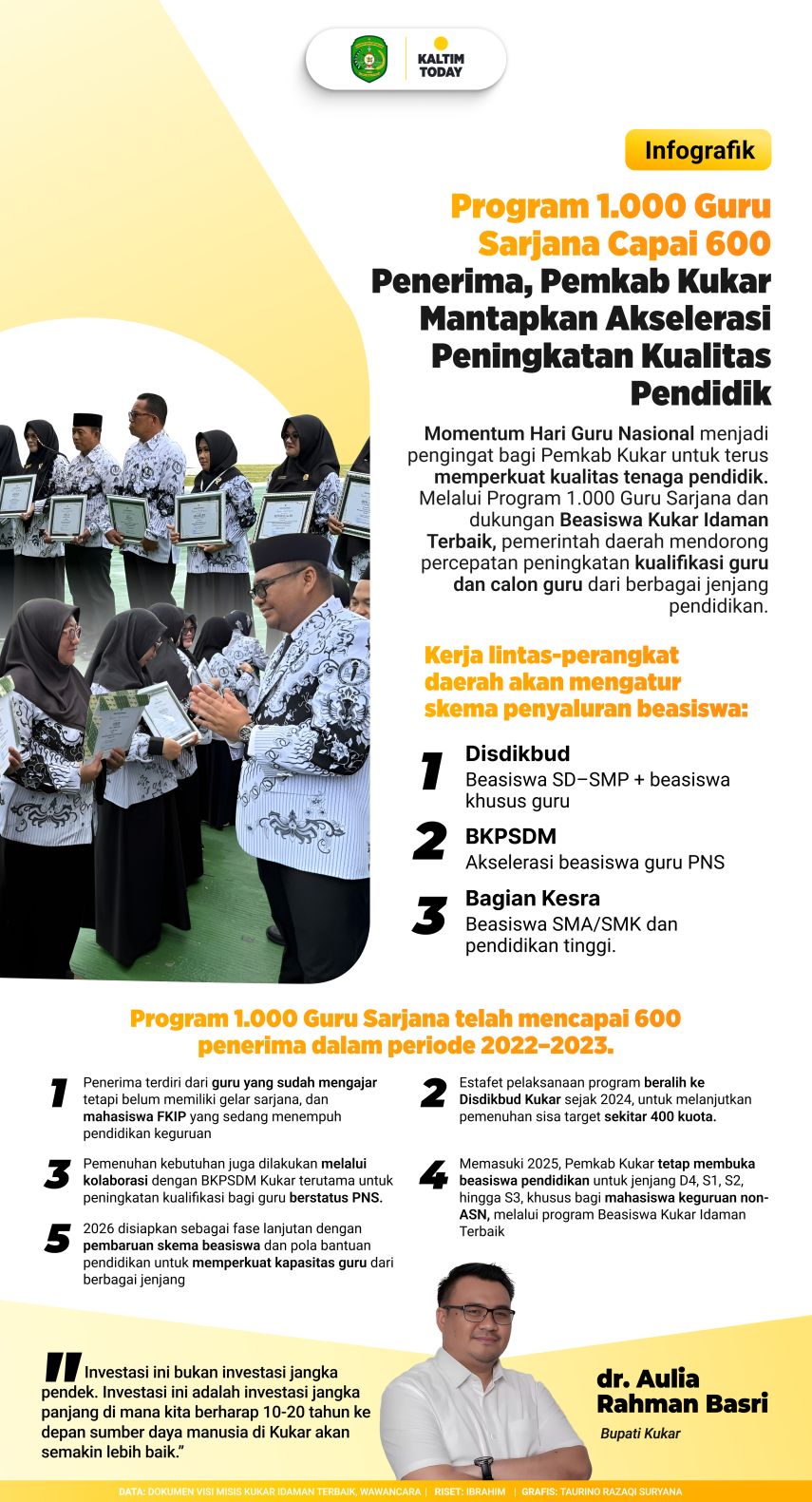 Tembus 600 Penerima, Program 1.000 Guru Sarjana Kukar Dorong Akselerasi Kualitas Pendidik