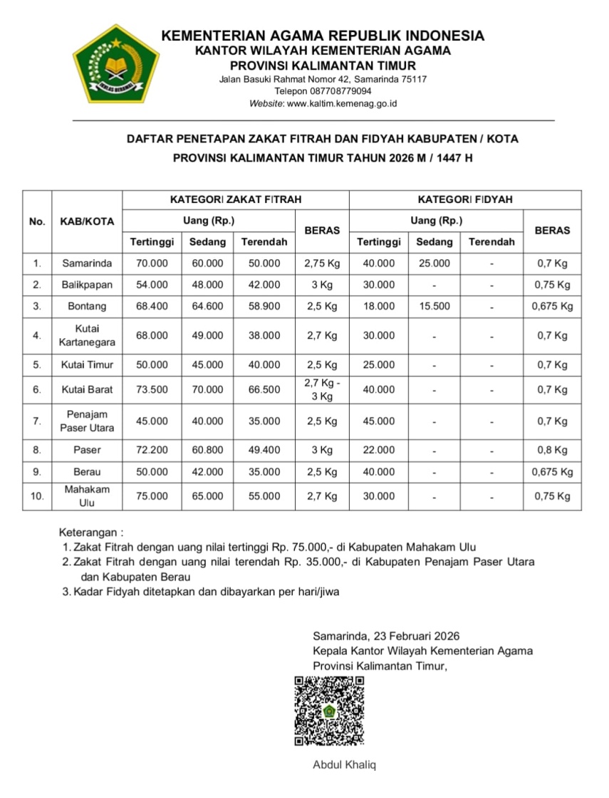 Daftar Lengkap Nilai Zakat Fitrah dan Fidyah 10 Kabupaten/Kota di Kaltim Tahun 2026