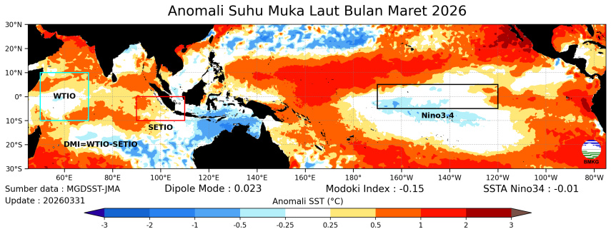 Cek Daftar Daerah yang Masuk Musim Kemarau Lebih Awal dan Ancaman El Nino 2026