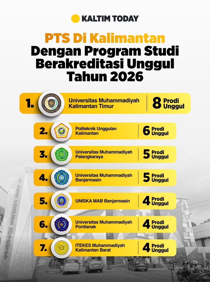 UMKT Terdepan, Raih Predikat PTS dengan Prodi Unggul Terbanyak di Kalimantan