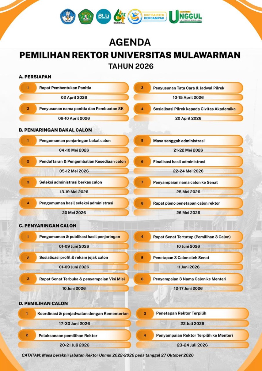 Tahapan Pilrek Unmul 2026 Dimulai, Pendaftaran Bakal Calon Dibuka Hari Ini, 4 Mei