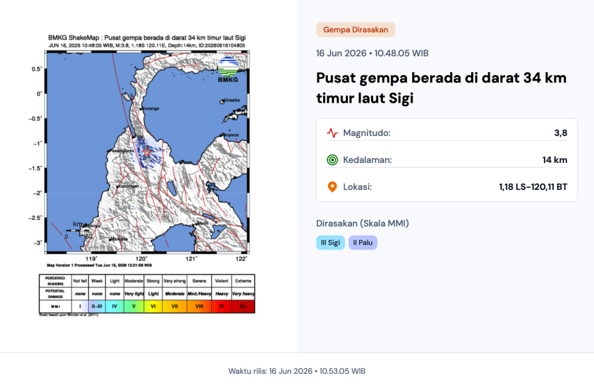 Gempa M 6,7 Guncang Sulawesi Tengah, BMKG: Dipicu Aktivitas Sesar Palolo dan Tak Berpotensi Tsunami