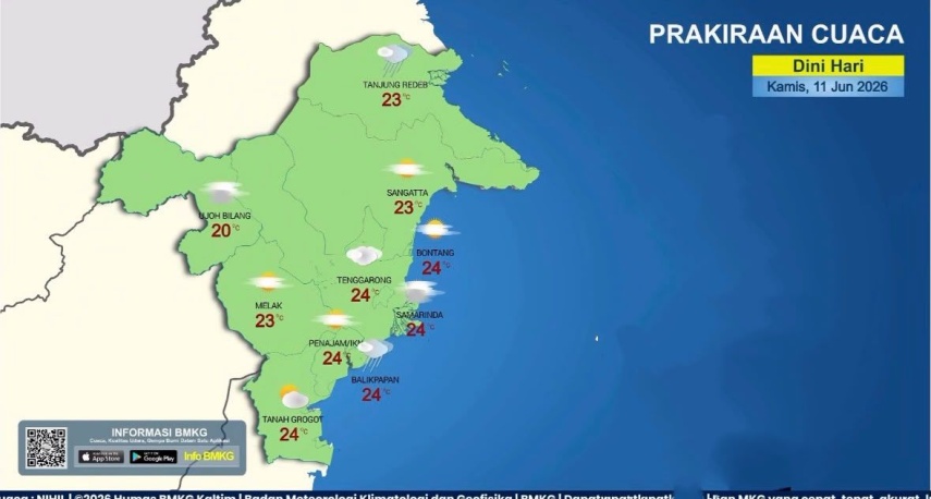 Monsun Australia Mendominasi, Beberapa Daerah di Kaltim Diprediksi Kabut dan Hujan Ringan