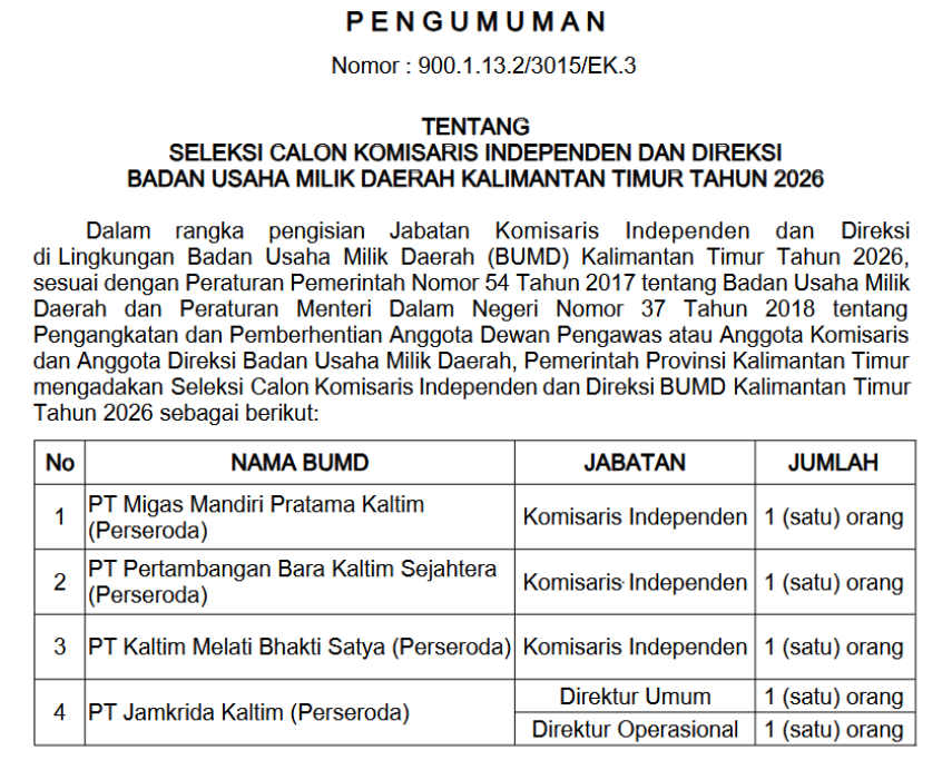 Pemprov Kaltim Buka Lowongan Komisaris Independen dan Direksi di Empat BUMD, Simak Syaratnya