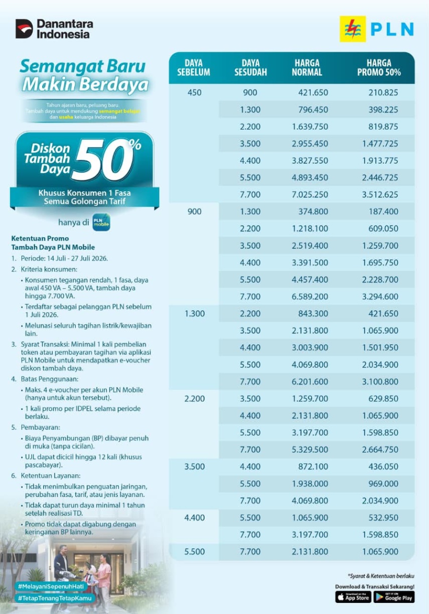 PLN Gelar Promo Diskon Tambah Daya 50 Persen Lewat Aplikasi PLN Mobile