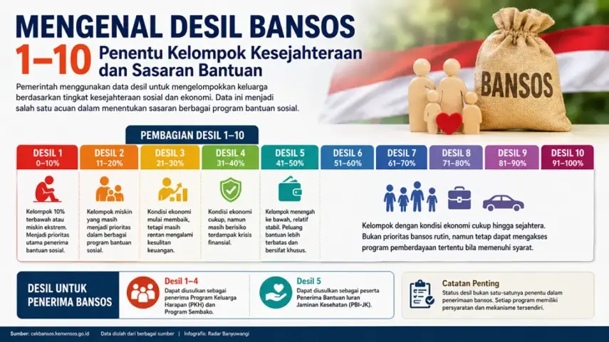 Data Tak Sesuai? Ini Cara Ubah Data Desil Bansos September 2026 lewat HP